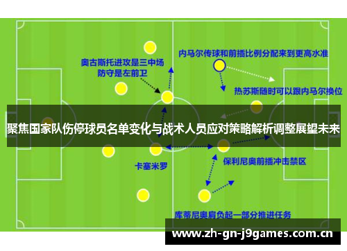 聚焦国家队伤停球员名单变化与战术人员应对策略解析调整展望未来 聚焦国家队伤停球员名单变化与战术人员应对策略解析调整展望未来